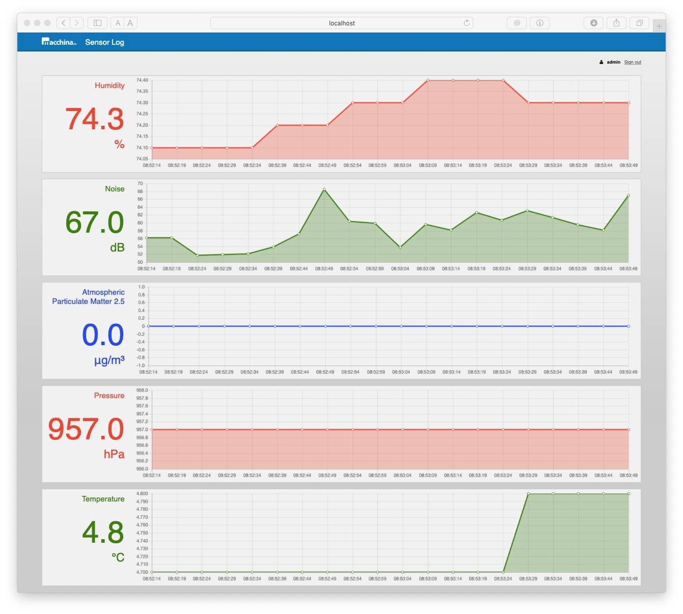 Smart Streetlamp sensor data in macchina.io SensorLog