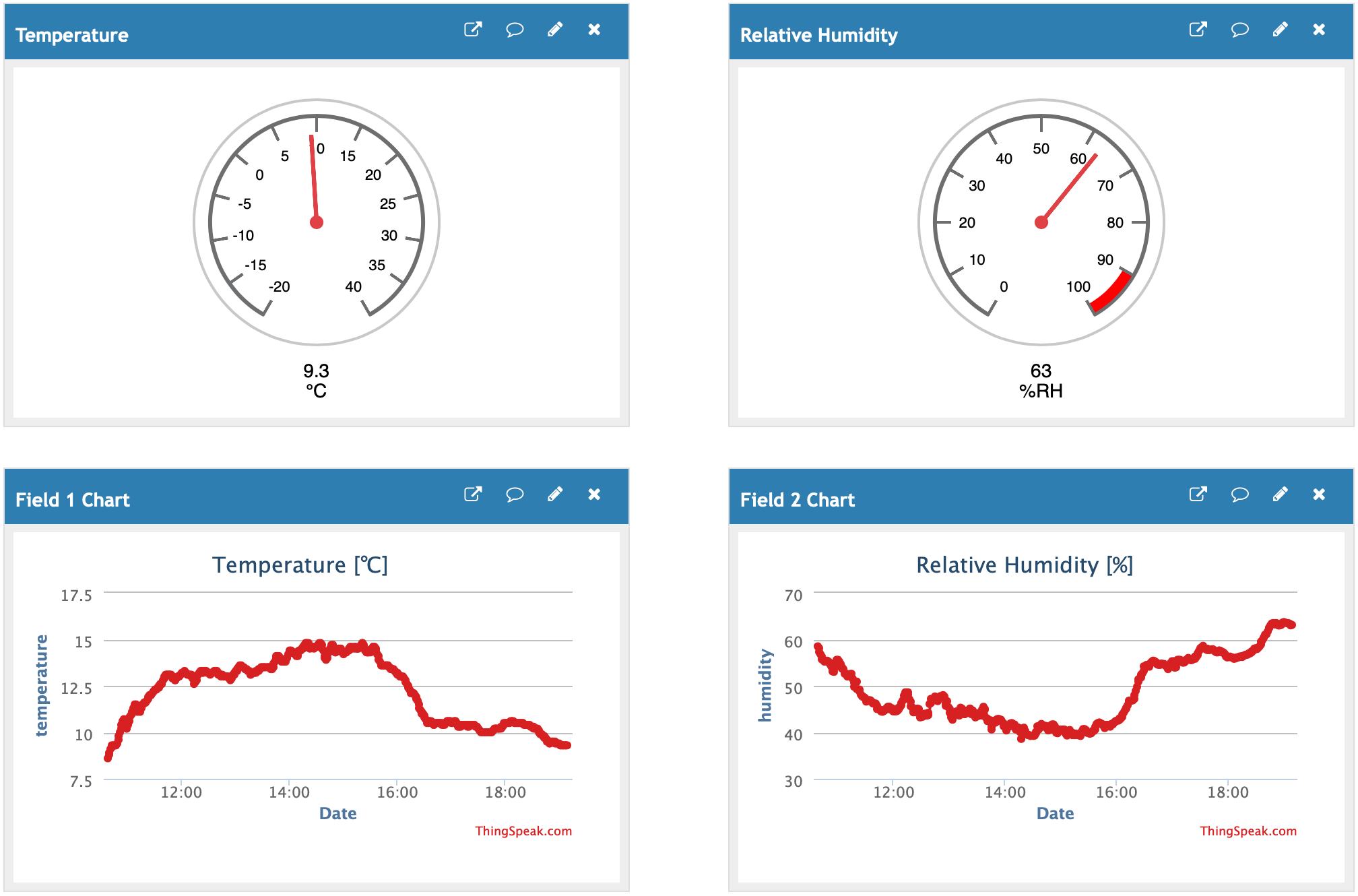 Smart Streetlamp sensor data in ThingSpeak