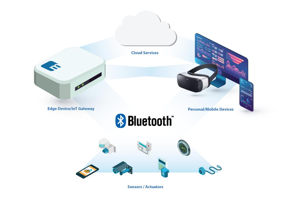 Communication with Bluetooth LowEnergy Devices on Linux macchina.io Blog