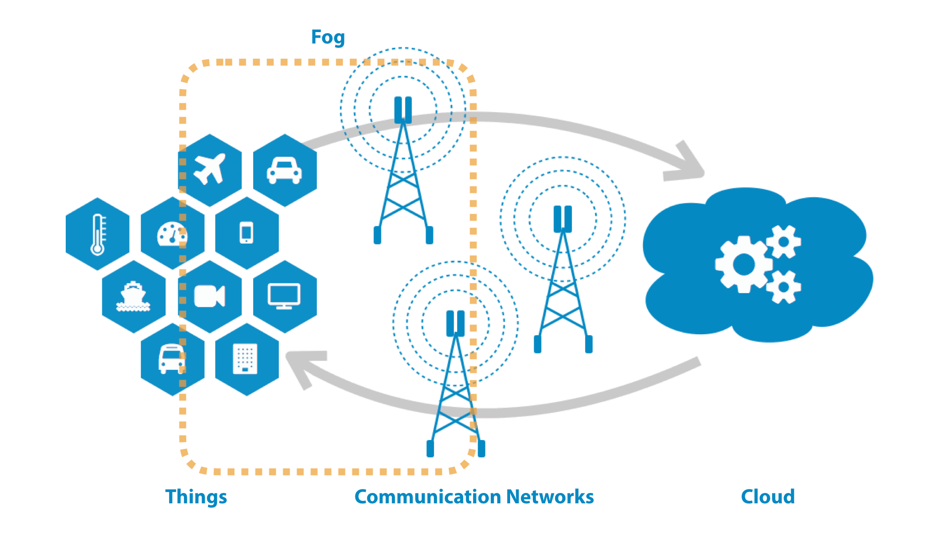 The edge cloud platform behind the best of the web