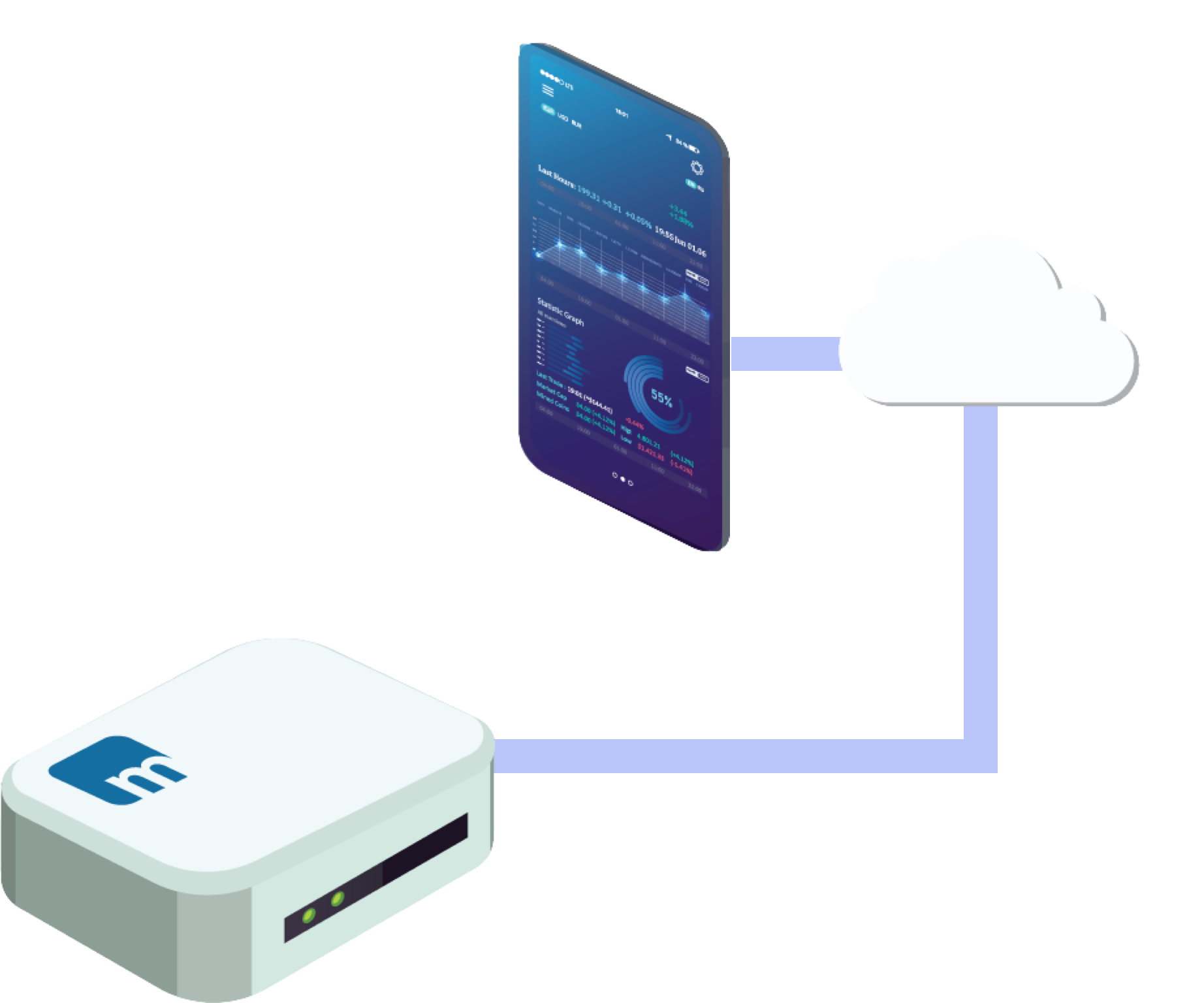 Secure Remote Access and Control of Your IoT Devices